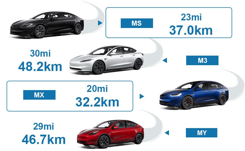 NEMA 14-50 Tesla Mobile Connector Adapter